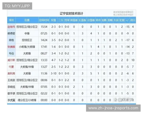 足球进攻效率数据如何揭示一场比赛中球队进攻端的实际威胁