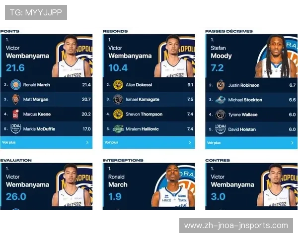 法甲球员评分榜出炉:谁是本赛季MVP候选? 法甲球员评分榜出炉:谁是本赛季MVP候选?